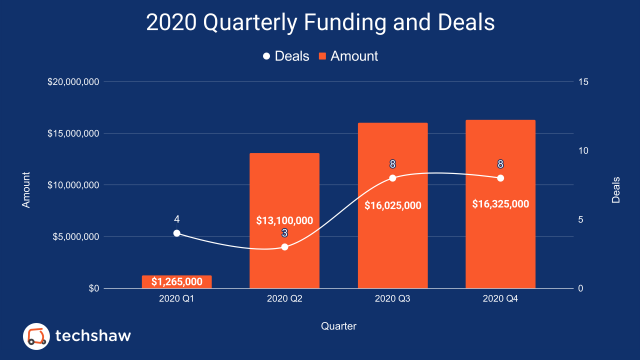 2020 Q4 Funding