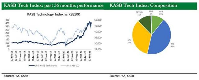 kasb-tech-stocks