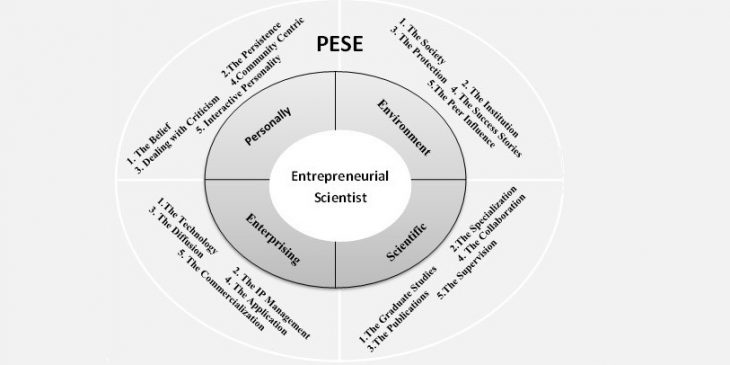 entrepreneurial scientists in pakistan