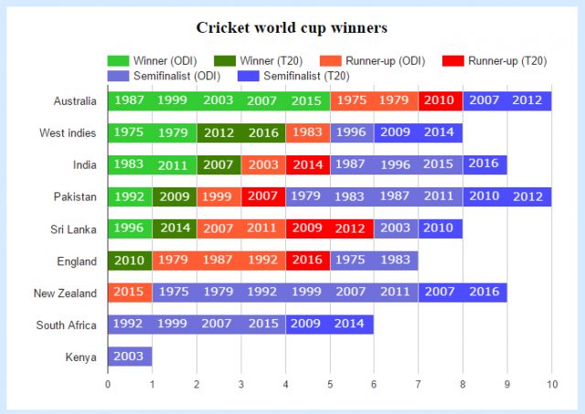 cricket-world-cup-winners
