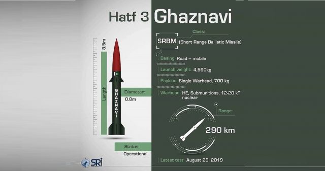 Nuclear-Capable Ghaznavi Missile-1