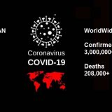 Coronavirus Pandemic 2019-2020 Pakistan is having the lowest coronavirus mortality rate