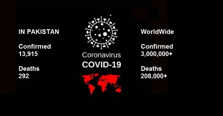 Coronavirus Pandemic 2019-2020