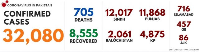 coronavirus statistics in pakistan