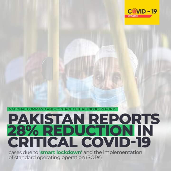 Pakistan has seen a 28% reduction in critical coronavirus cases due to a ‘smart lockdown