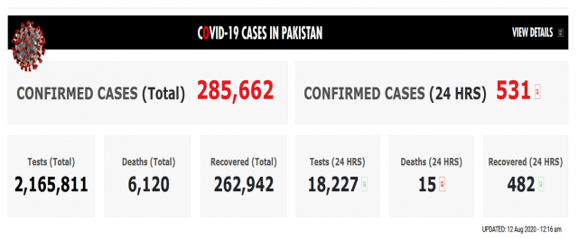COVID-19 Cases in pakistan