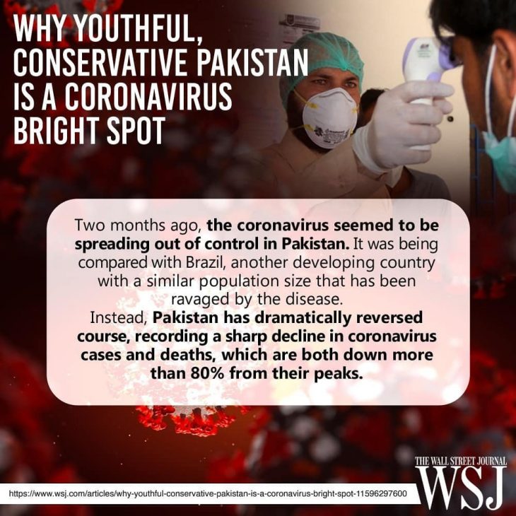 Sharp decline in daily Covid-19 cases, deaths in Pakistan