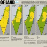 two-state solution of Israel and palestine