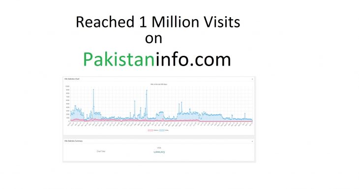 one million visits per year