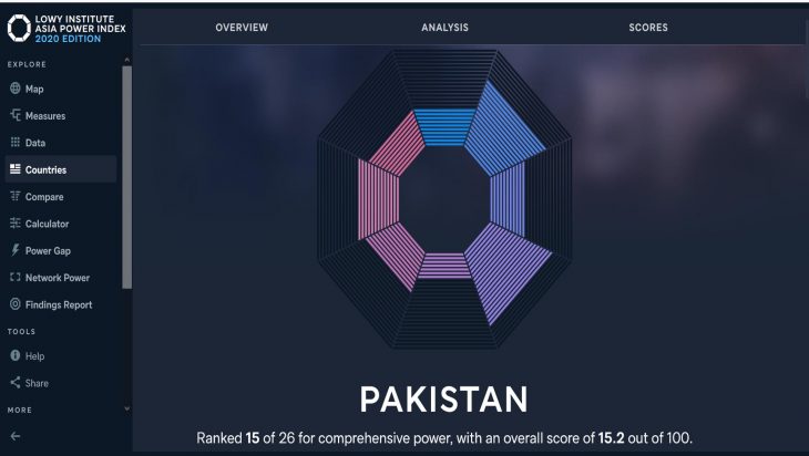 Pakistan Becomes 15th Most Powerful Country in Asia-Pacific Power Index