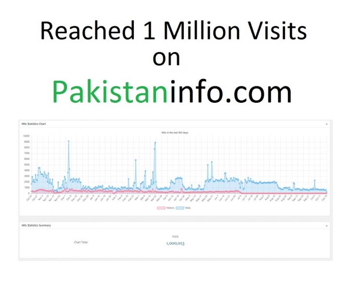 Reach 1 million visits on pakistaninfo