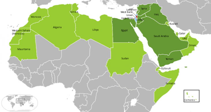 Arab-Israel Relationship