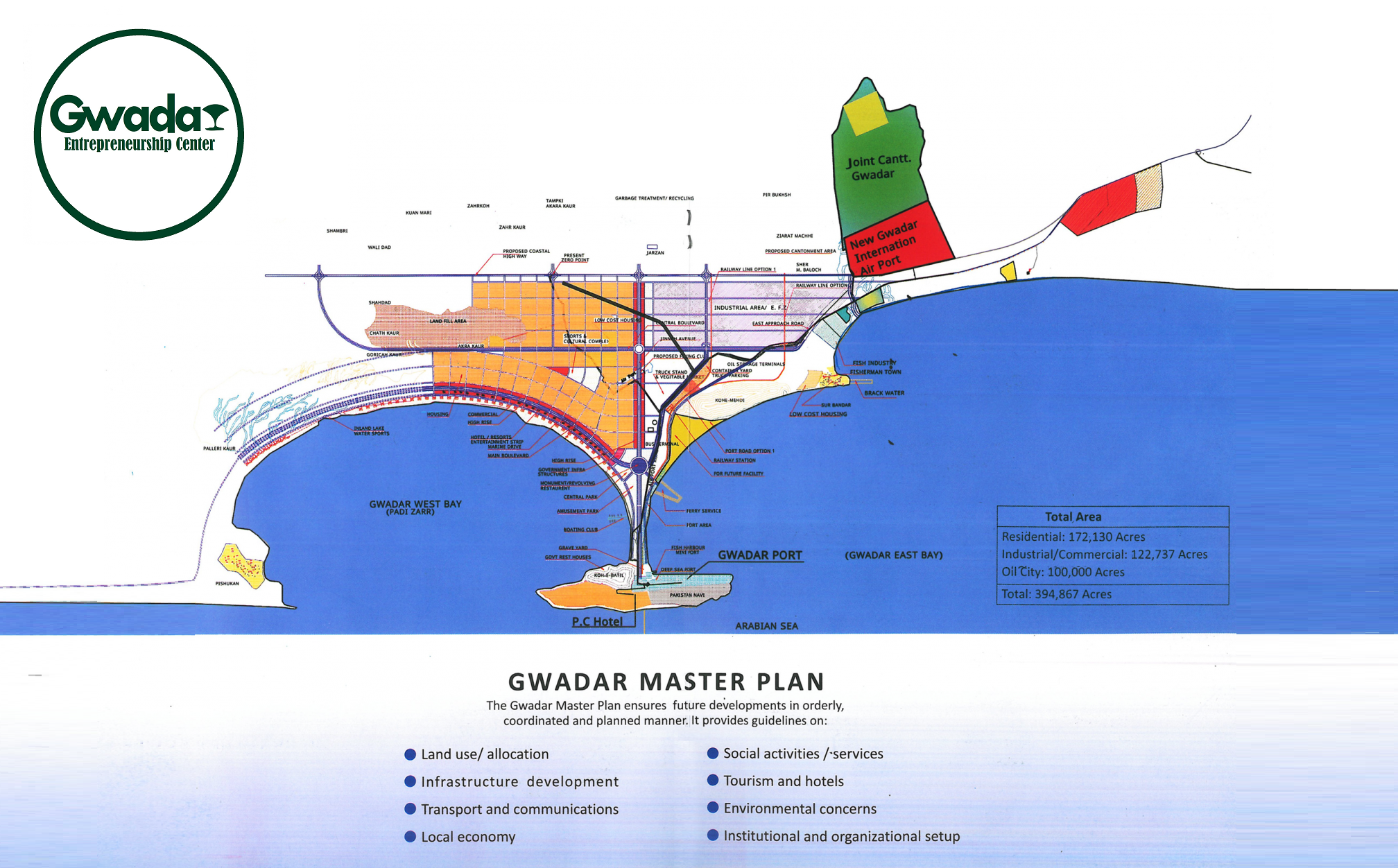 Invest in Gwadar Pakistan