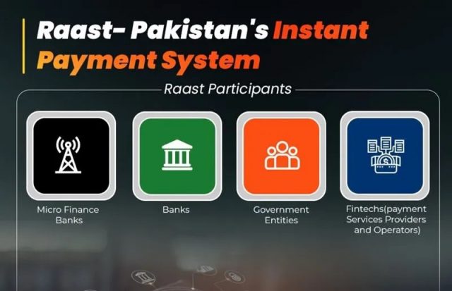  Raast- Pakistan’s instant digital payment system