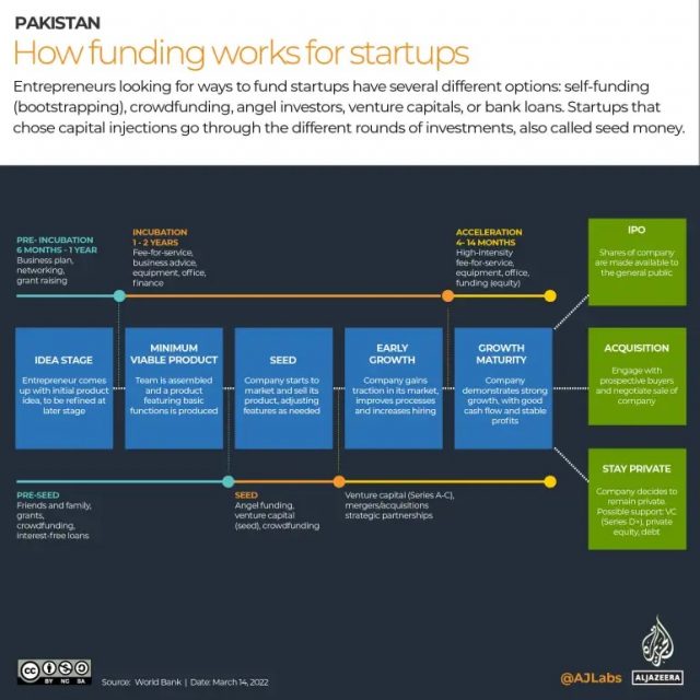 Pakistan’s startups take centre stage